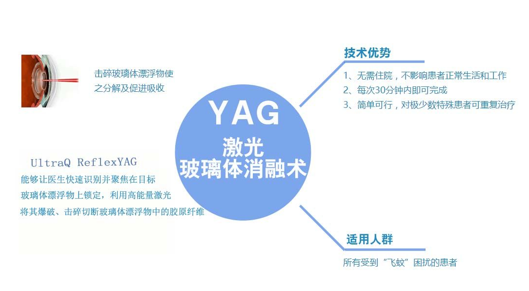 后發(fā)障YAG激光術