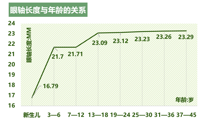 作為家長，你知道孩子的眼睛是如何發(fā)育的嗎？