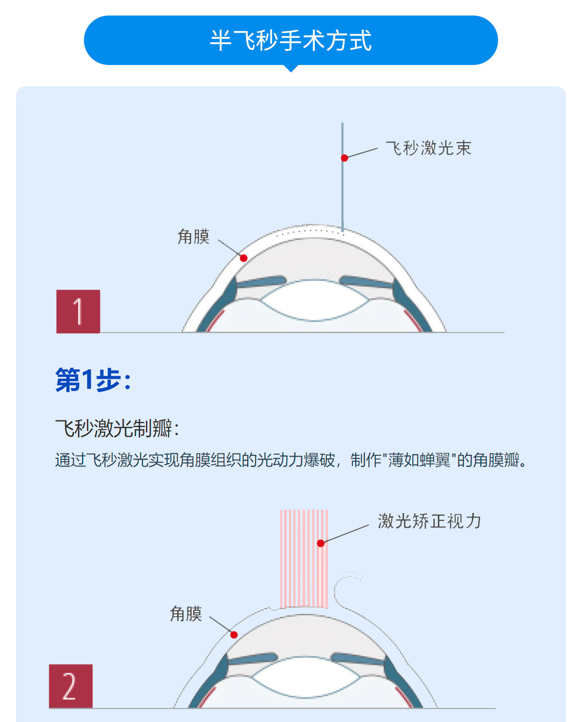 半飛秒_04